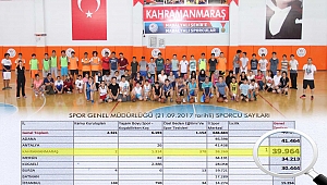 2017 YILI YAZ SPOR OKULLARI ÖĞRENCİ SAYISINDA TÜRKİYE 3.SÜ OLDUK