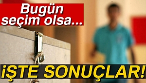 Bugün seçim olsa...İşte sonuçlar