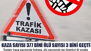 Kaza sayısı 377 bini ölü sayısı 3 bini geçti