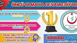874 Kamu Hastanesi Arasında İlk 100 Hastane İstatistiği Açıklandı