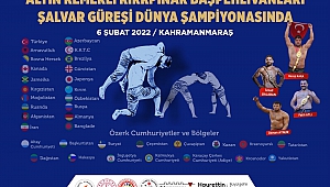 Dünya Güreş Şampiyonası Kahramanmaraş’ta