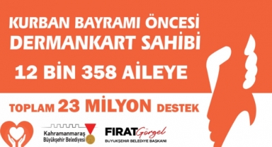 Büyükşehir’den Bayram Öncesi 12 Bin 358 Aileye 23 Milyon TL Destek