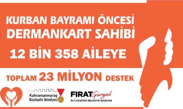 Büyükşehir’den Bayram Öncesi 12 Bin 358 Aileye 23 Milyon TL Destek